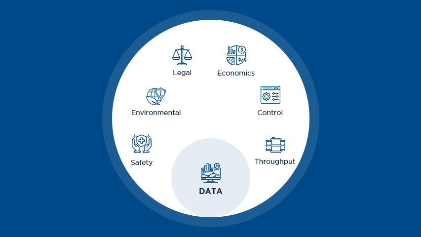 Data-Centric Process Design
