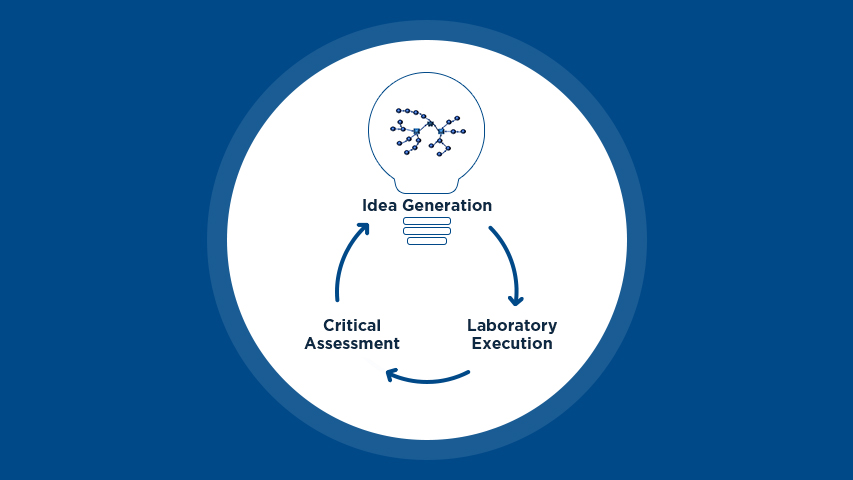 Route Scouting & Design